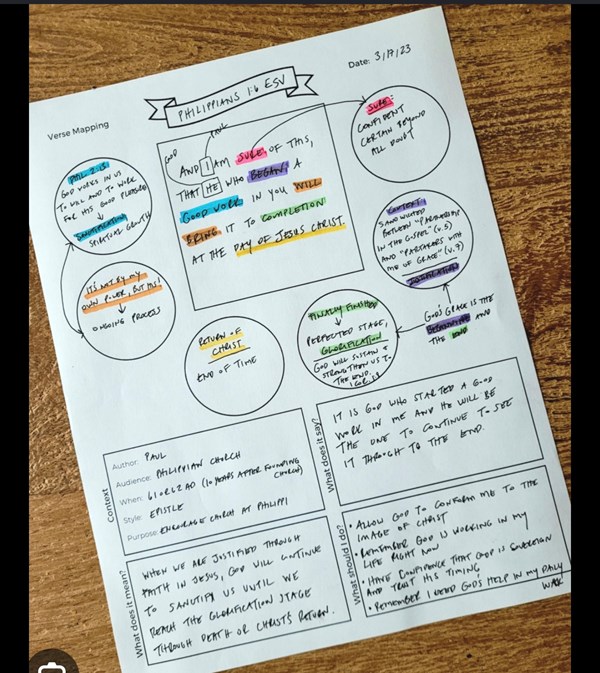 Ladies Weekend Recap & Verse Mapping